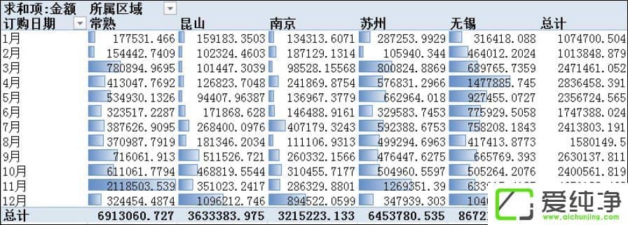 Excel(sh)(j)͸ҕʲô;Excel(sh)(j)͸ҕô