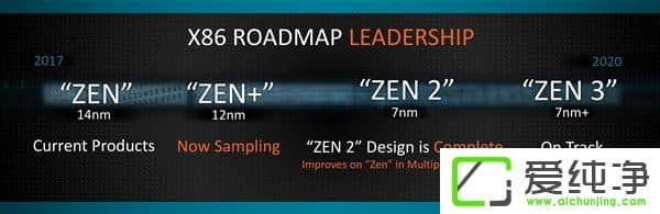 AMDIntel CPU©7nm Zen 2̎ڽ؛