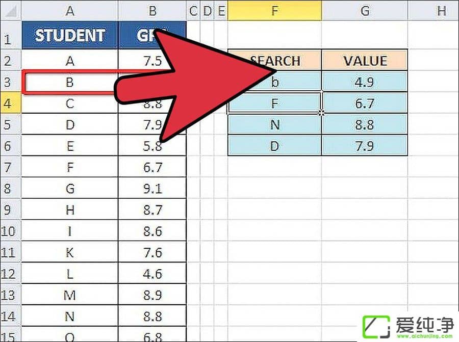 VLOOKUP(sh)ʹ÷B VLOOKUP(sh)Ĳ