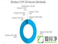 Win10 1803°汾°~ռ_(d)50%