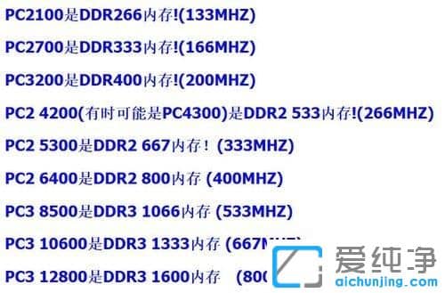 win10ϵy(tng)΅^(q)DDR1 DDR2 DDR3(ni)l