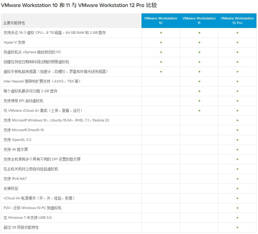 ̓MC(j)VMware Pro 14.1.3 İ控