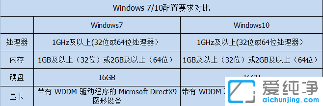 Xϵy(tng)win7߀win10