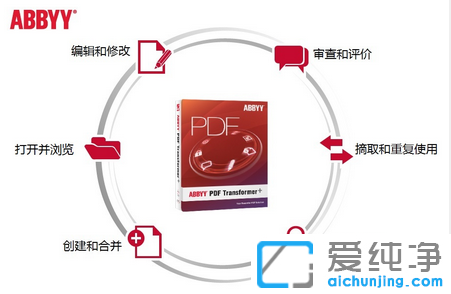 ABBYY PDF Transformer+ PDFD(zhun)Q