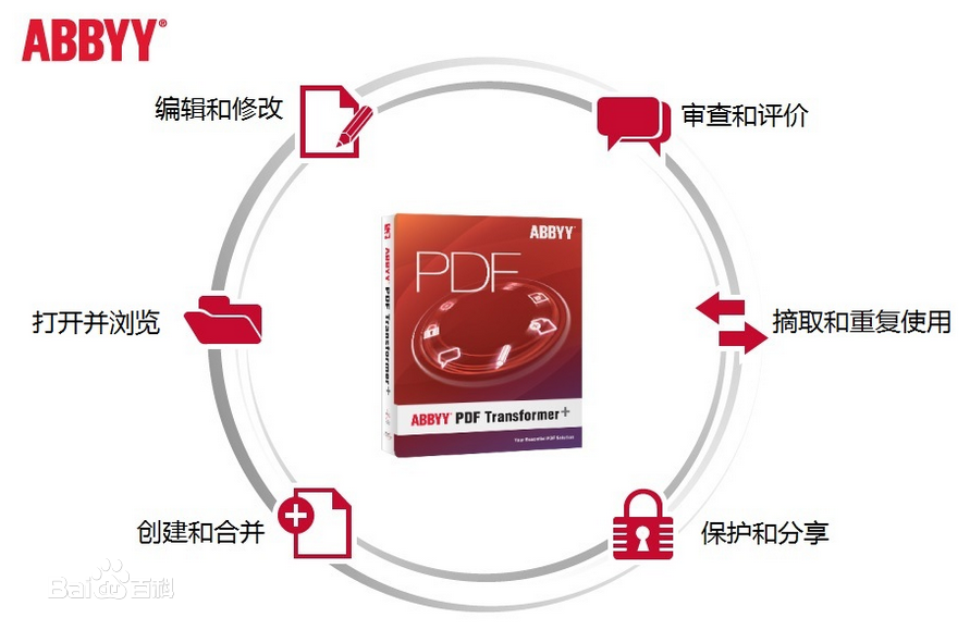 ABBYY PDF Transformer+ PDFD(zhun)Q ٷԇð