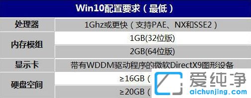 win10ϵy(tng)Ҫ