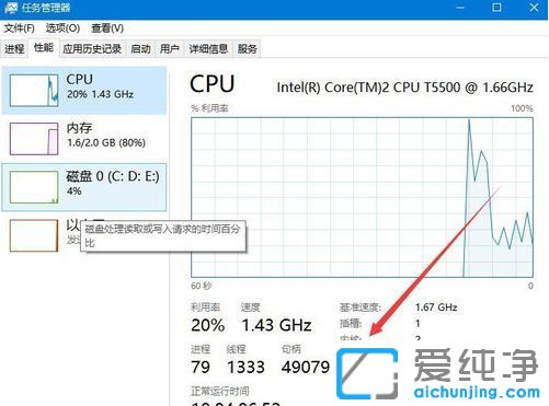 Win1064λϵy(tng)ôCPUǎ׺˵