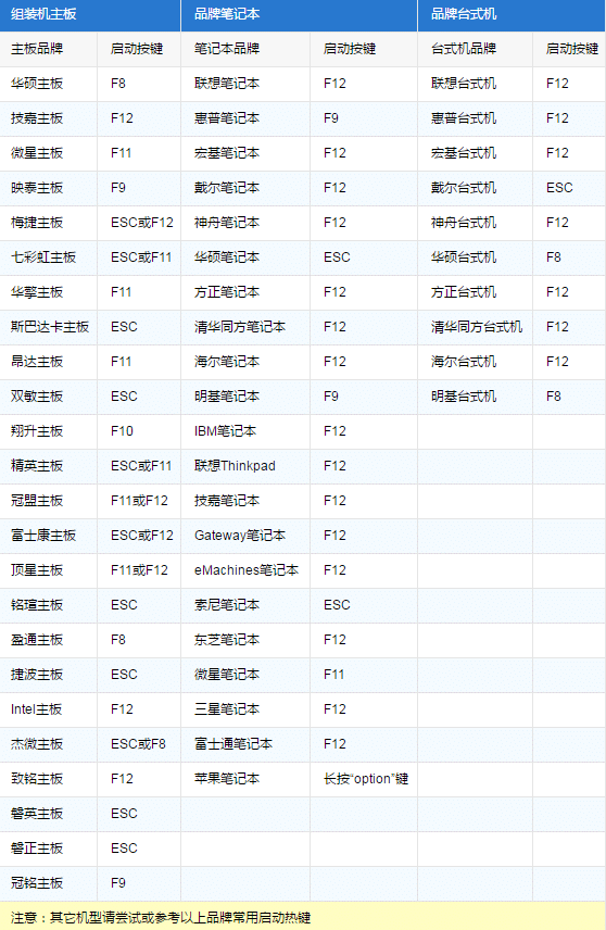 t׹Pӛôbwin7ϵy(tng)