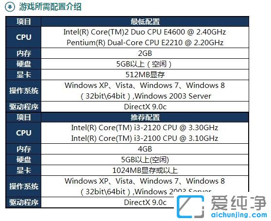 Win7ϵylolW˻ôk