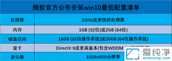 win10ϵy(tng)XҪ