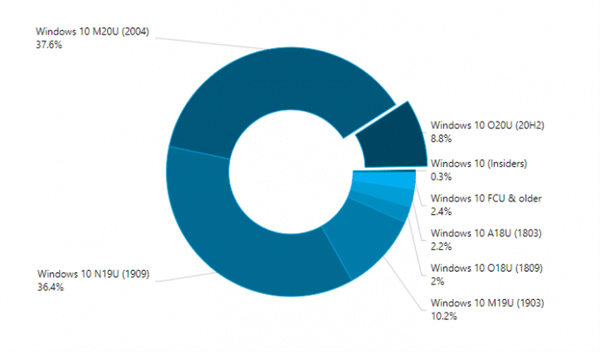 ee(cu)Win10ʡܚgӭ80%Ñx