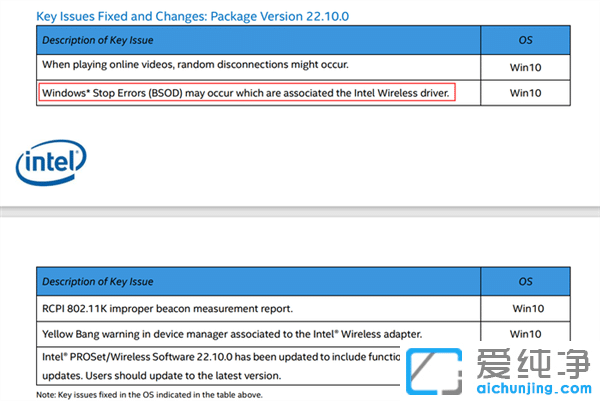 Win10ϵy(tng)ֳ۶ޏ(f)Win10{(ln)CBug