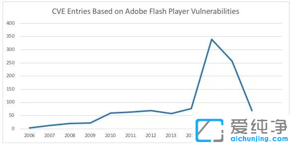 ՞g[؂ܛFlash Player 2021m(x)