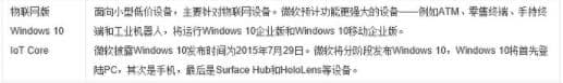 win10w汾Щ?Ԕ(x)^win10汾ͬ