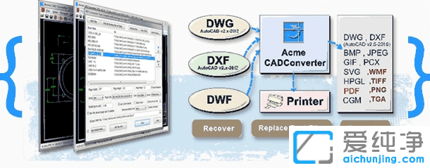 AcmeCADAcmeCADConverteCADDļD(zhun)QͲ鿴ܛcadD(zhun)QCADDιCAD鿴CADDθʽD(zhun)Q