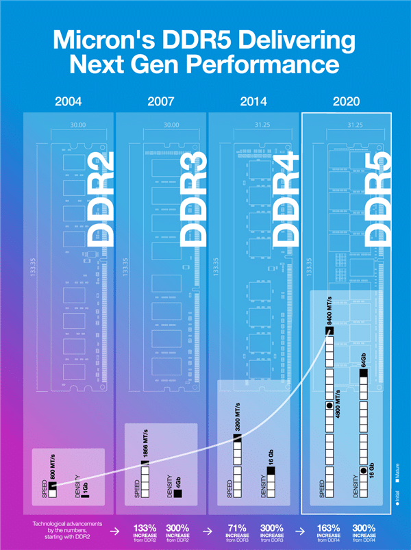 DDR5(ni)㼡ְܼ֑Yc(din)