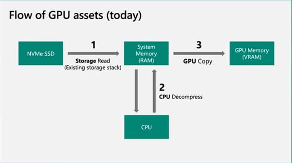 ΢ܛuѪ·ţPCIe 3.0 SSD˲gٰٱ