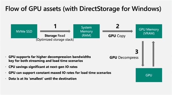 ΢ܛuѪ·ţPCIe 3.0 SSD˲gٰٱ