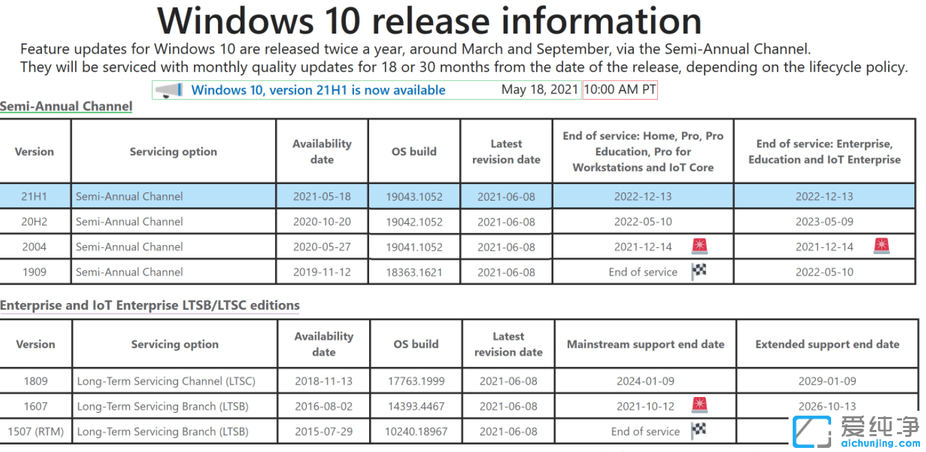 Win10 21H1ϵy(tng)6¸KB5003637(19043.1052)(li)