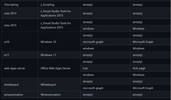 ΢ܛ_J(rn)Windows 11Ķˣw(yn)ʽȻһ