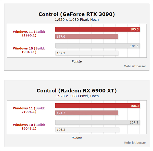 Win11ϵy(tng)ܴq35%i9(sh)y(c)