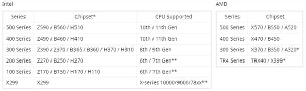 Win11] ƷWin11 ϧCPU