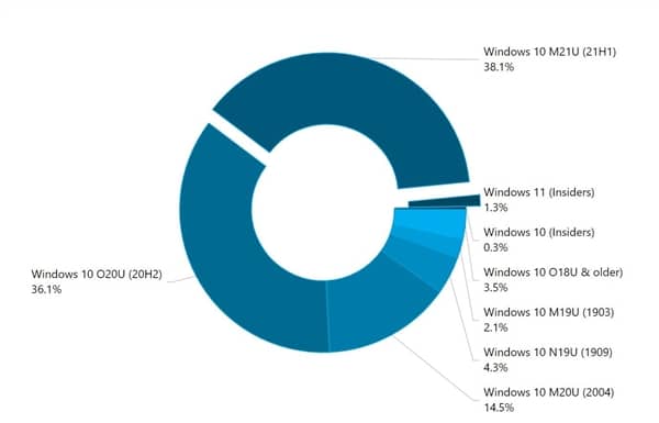 ̭Win10@ôѽ(jng)Win11