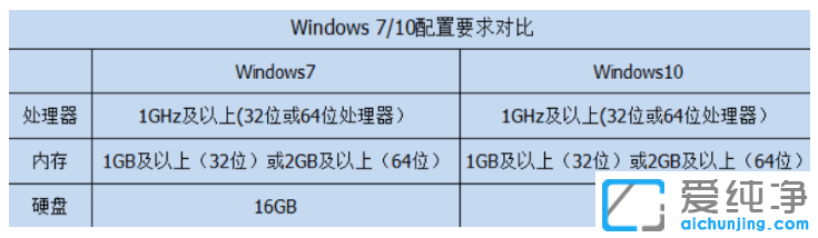 win10win7ϵy(tng)(yu)