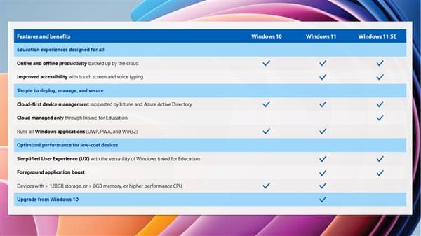 Windows 11 SEϵy(tng)l(f)ܺmTCPU