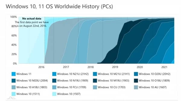 Win11Ј~ѽӽ10% ΢ܛ߀ڔU