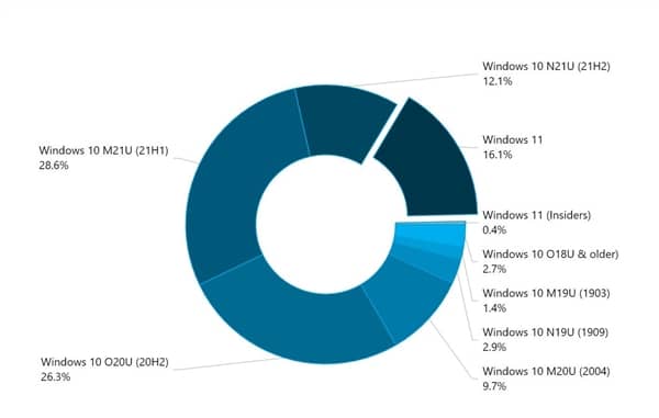 @ôWin11Win10KO