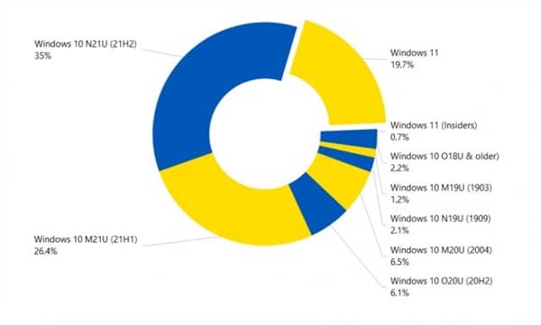 ÑWindows 11ð ʿɑz