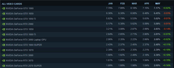 Steam 5Ӳ{(dio)tWin11~20%