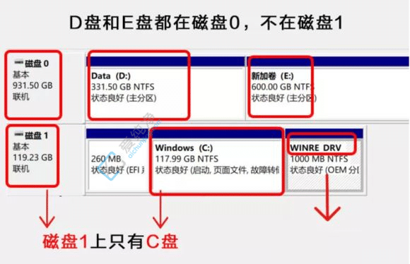 win11cPMôU_win11ӰcPU