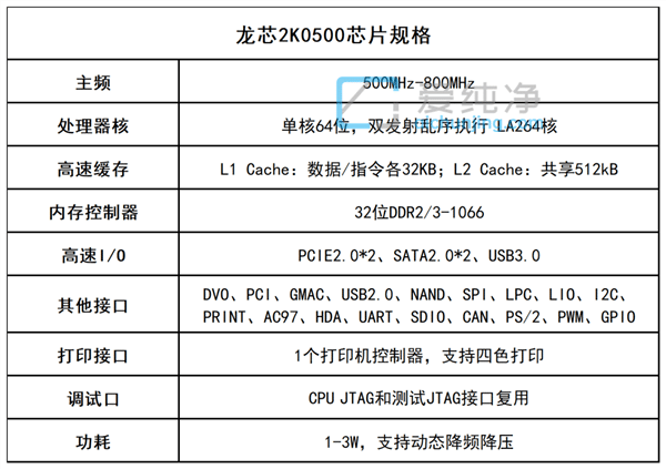 a(chn)ȫCPUl(f)κġlʃH500MHz