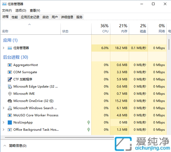 wcʧWindows 11 22H2ˣܱPc