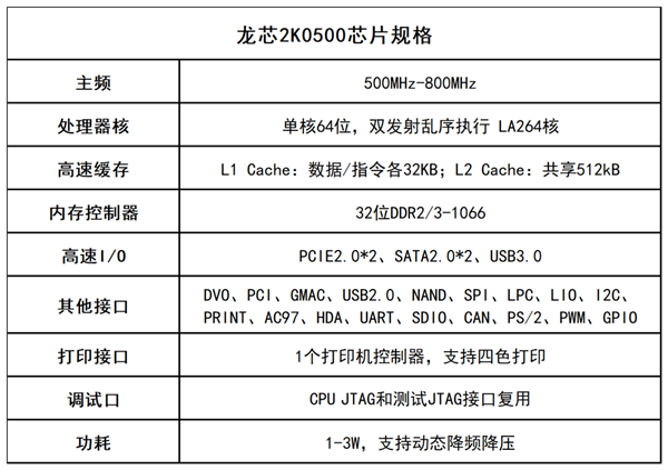 _(ki)Դϵy(tng)ǰһ(gu)a(chn)CPUS̼ܘ(gu)ѳ֧