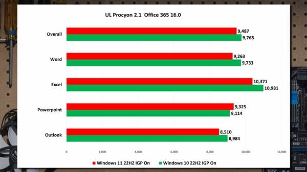 Win11ț]ôOfficePS߀]Win10