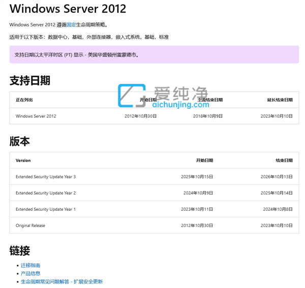 ΢ܛ{(dio)Windows Server 201210½Y(ji)֧