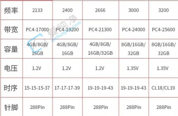 16GB(ni)140Ԫ3x(ni)治