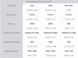 Steam 20236棺Win11~q35.75%(chung)¸