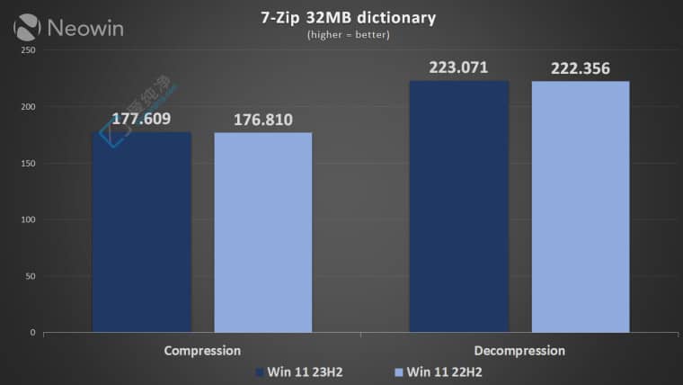 Win11 22H2 vs. 23H2 냞(yu)y(c)ԇ