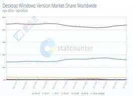 Win10ռ߳WindowsЈ(chng)~Win11m(x)»