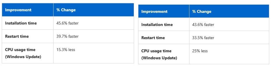 Win11 24H2 ´٣br(sh)gs 45.6%؆r(sh)gs 39.7%